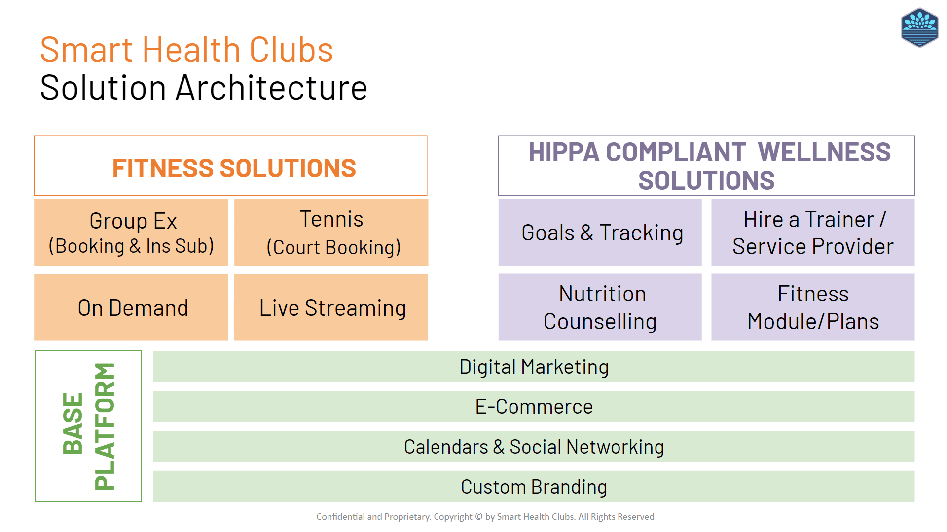 Smart Club Solutions